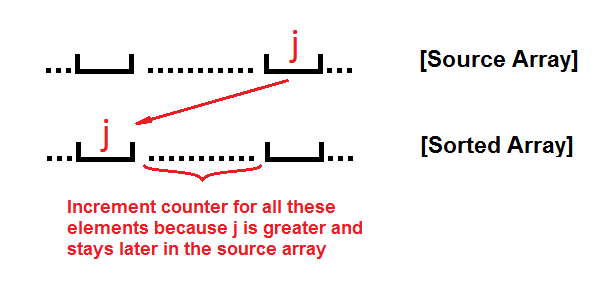 Sorting 1